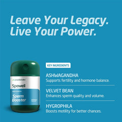 Spewell Capsules
