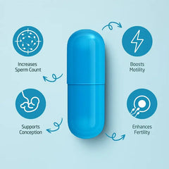 Spewell Capsules